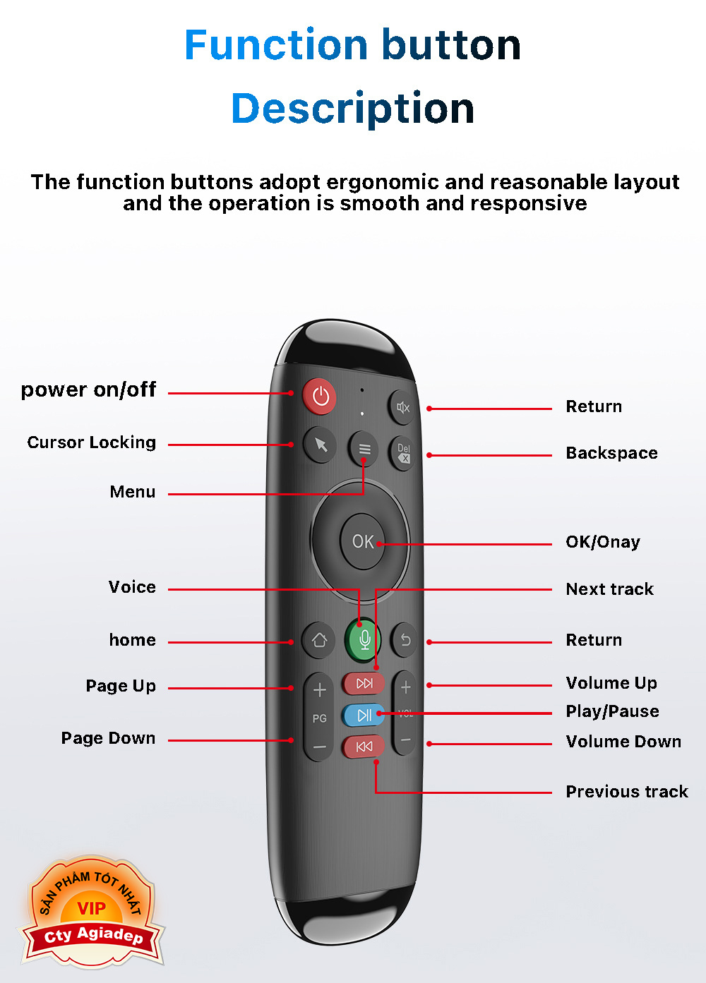 Điều khiển giọng nói voice có nhiều nút bấm AM6 cho Smart TV TVbox Tivi
