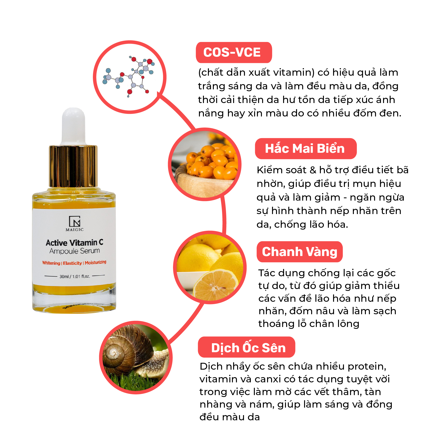 Serum trắng da mờ thâm giảm mụn MAIGIC Active Vitamin C Ampoule Serum 30ml