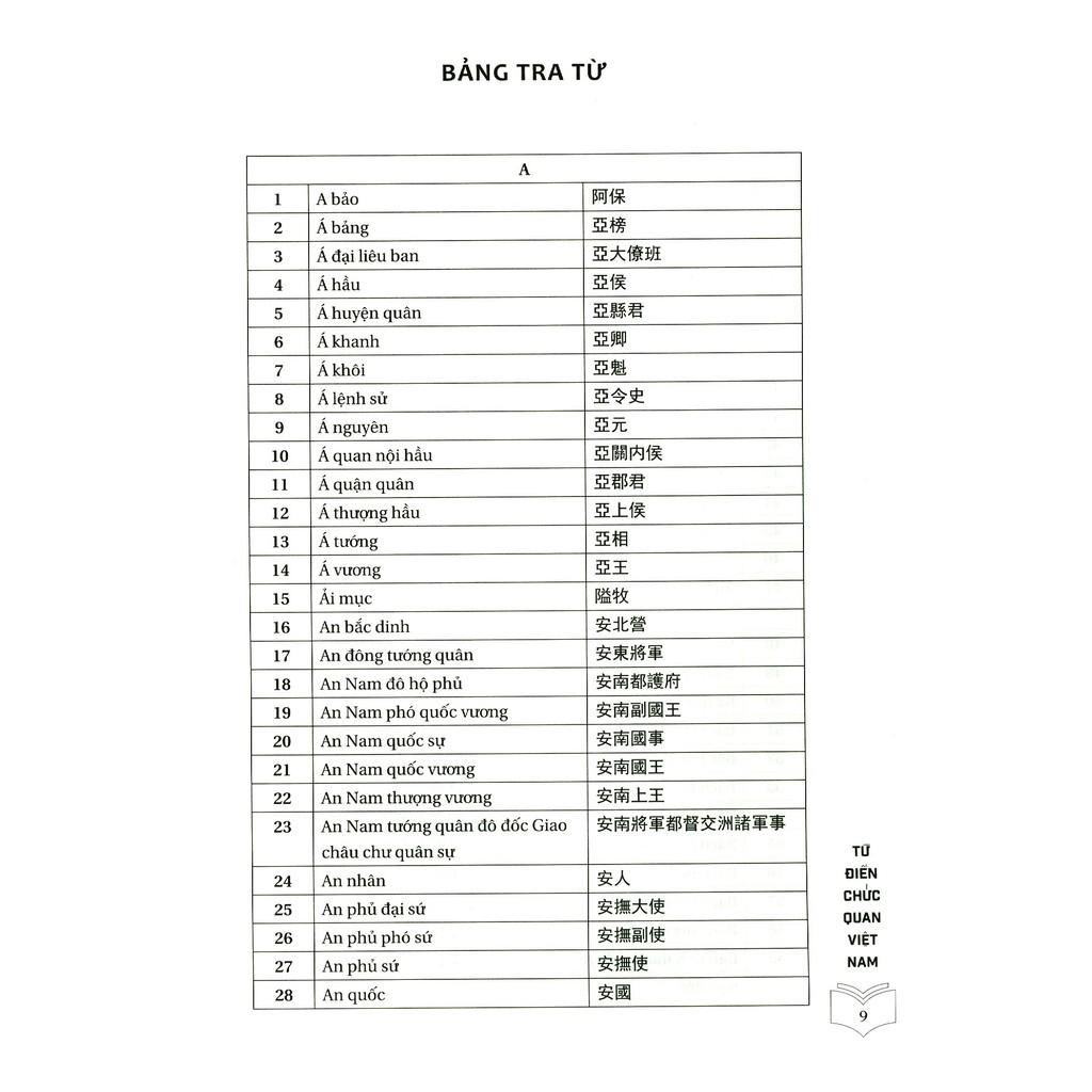 Từ Điển Chức Quan Việt Nam