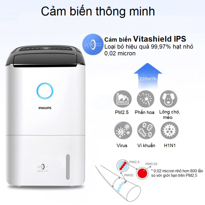 Máy Lọc Không Khí Và Hút Ẩm Thương Hiệu Cao Cấp Philips DE5205/00 - Hàng Chính Hãng