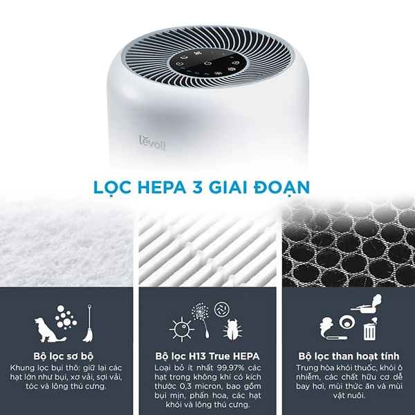 Lõi Lọc Diệt Khuẩn Cho Máy Lọc Không Khí Levoit Core P350-RF - Chính hãng- Bộ Lọc HEPA- Gồm 3 Lớp Lọc | Hàng Chính Hãng