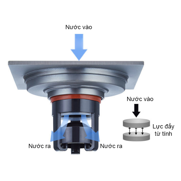 Lõi thoát sàn ngăn mùi từ tính thông minh S1008, một chiều, bằng nhựa ABS