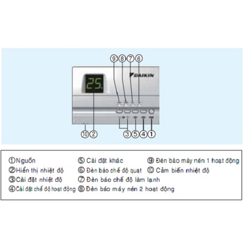 Máy Lạnh Tủ Đứng Đặt Sàn R410 Thổi Trực Tiếp Một Chiều Lạnh Package  FVGR10NV1/RUR10NY1 - Hàng Chính Hãng