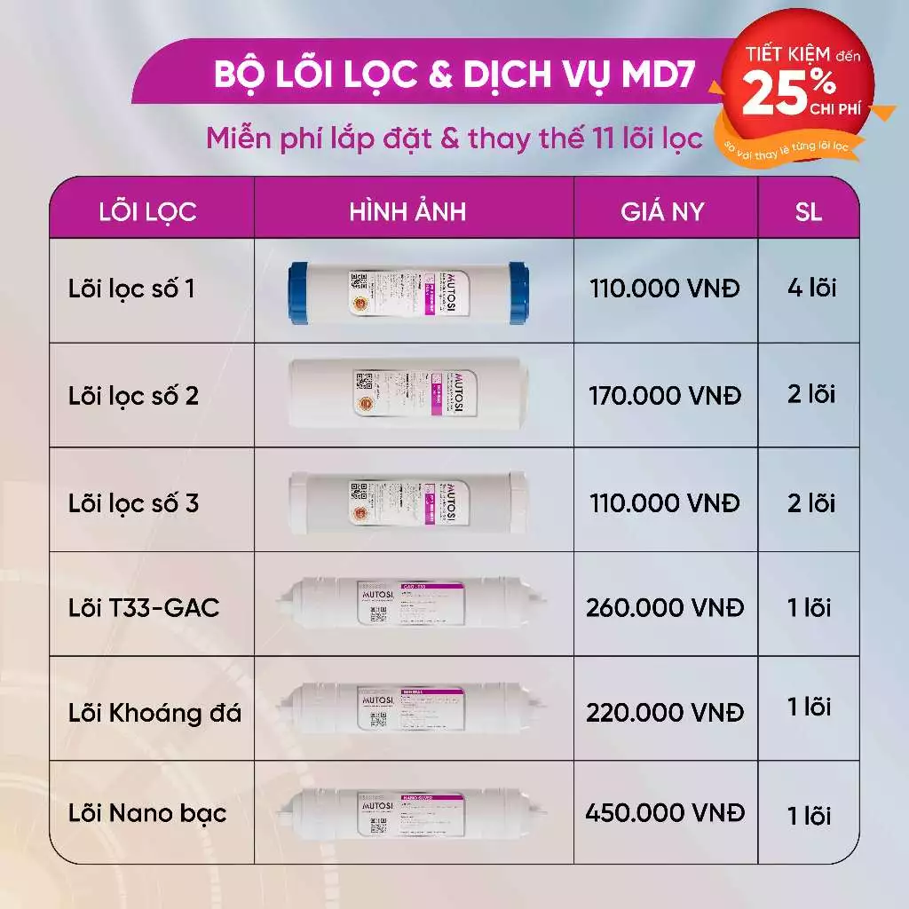 [ MD7] Combo lõi lọc nước + miễn phí gói dịch vụ bảo dưỡng và thay thế tại nhà định kỳ 4 lần/1 năm - Hàng chính hãng Mutosi
