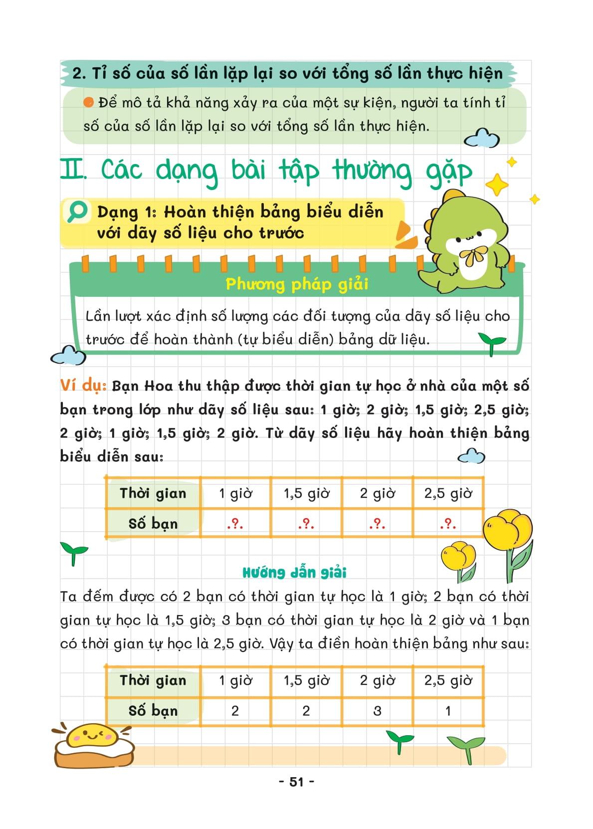 Takenote - Kiến Thức Toán Và Dạng Toán 5