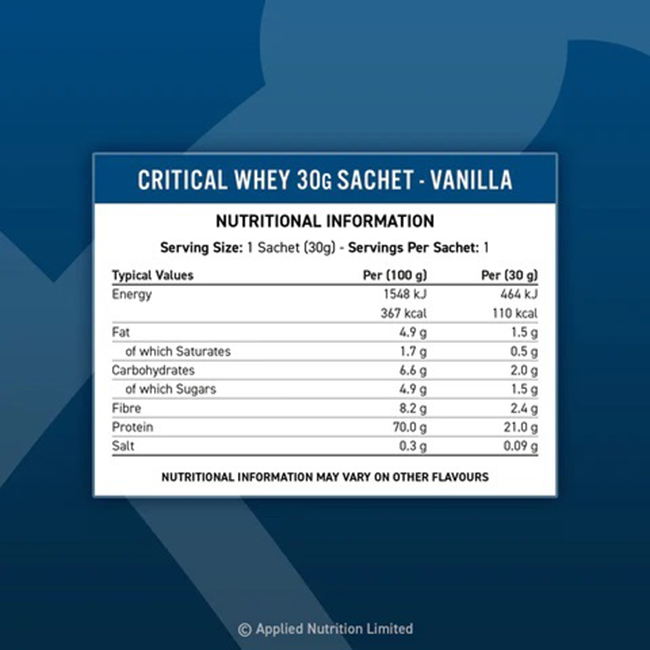 Gói Sample Dùng Thử Critical Whey Protein 30g (Set 5 Gói) Applied Nutrition, Hỗ Trợ Phục Hồi Và Xây Dựng Cơ | CitySupp