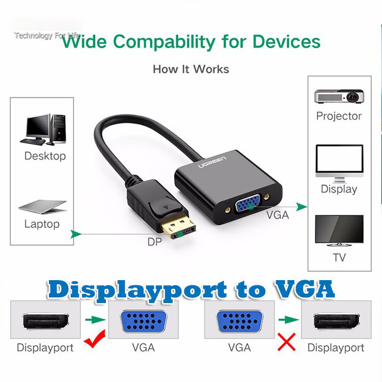 Cáp chuyển Displayport to VGA Ugreen 20415 - Hàng chính hãng