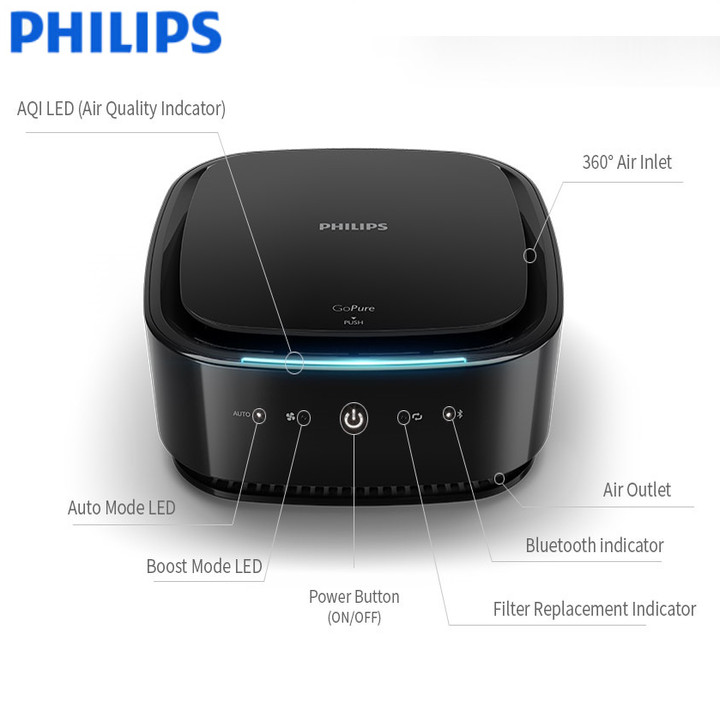 Máy khử mùi, lọc không khí trên xe ô tô cao cấp Philips GP7101 - Hàng chính hãng