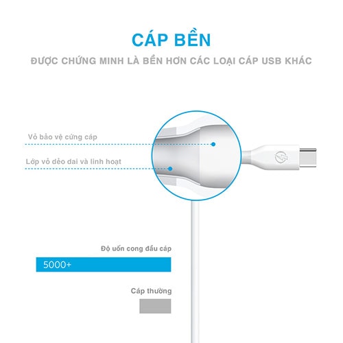 Cáp USB Type-C 2.0 Bagi 1.5m CB-CA150 - Hàng chính hãng