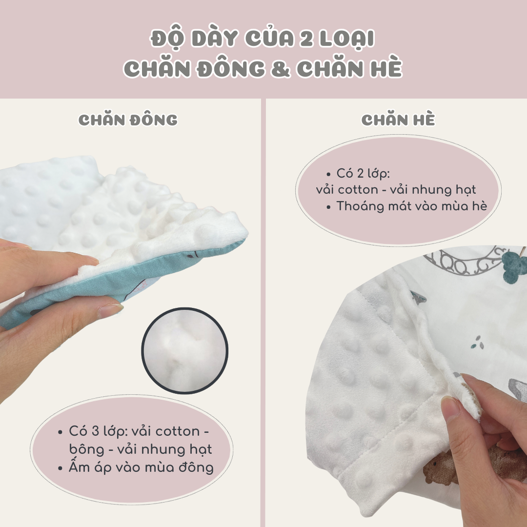 Chăn Cho Bé Sơ Sinh 2 lớp Muslin Kết Hợp Nhung Hạt Ấm Áp Mùa Đông Thoáng Mát Mùa Hè