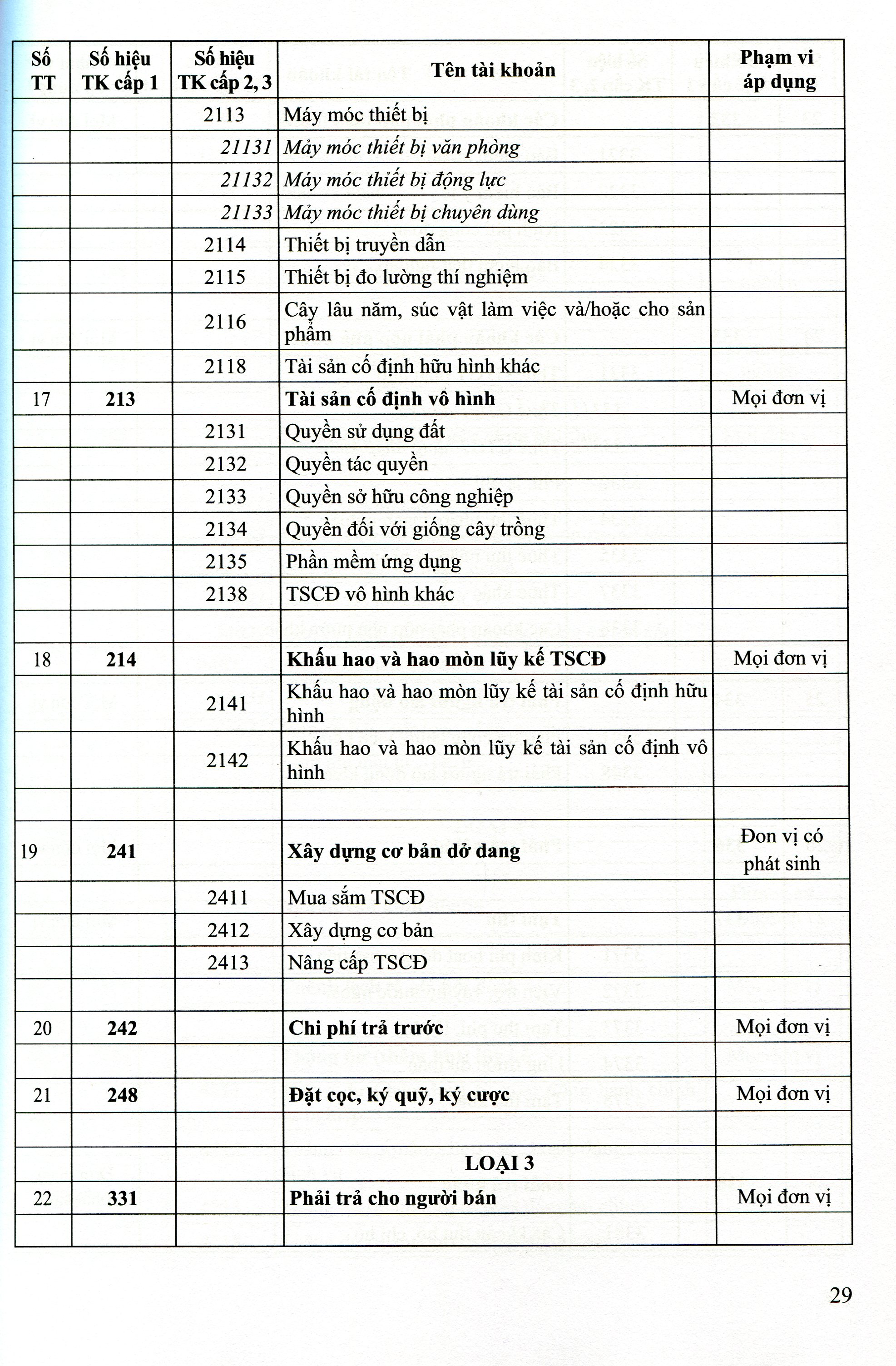 Chế Độ Kế Toán Hành Chính Sự Nghiệp theo Thông Tư 107/2017/TT-BTC