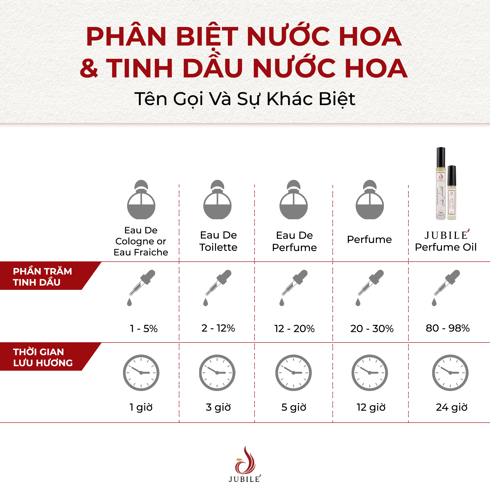 Good girl by Jubilé - Tinh dầu nước hoa Pháp nữ Dạng lăn 12ml Thơm Lâu, Sang Trọng, Quyến Rũ