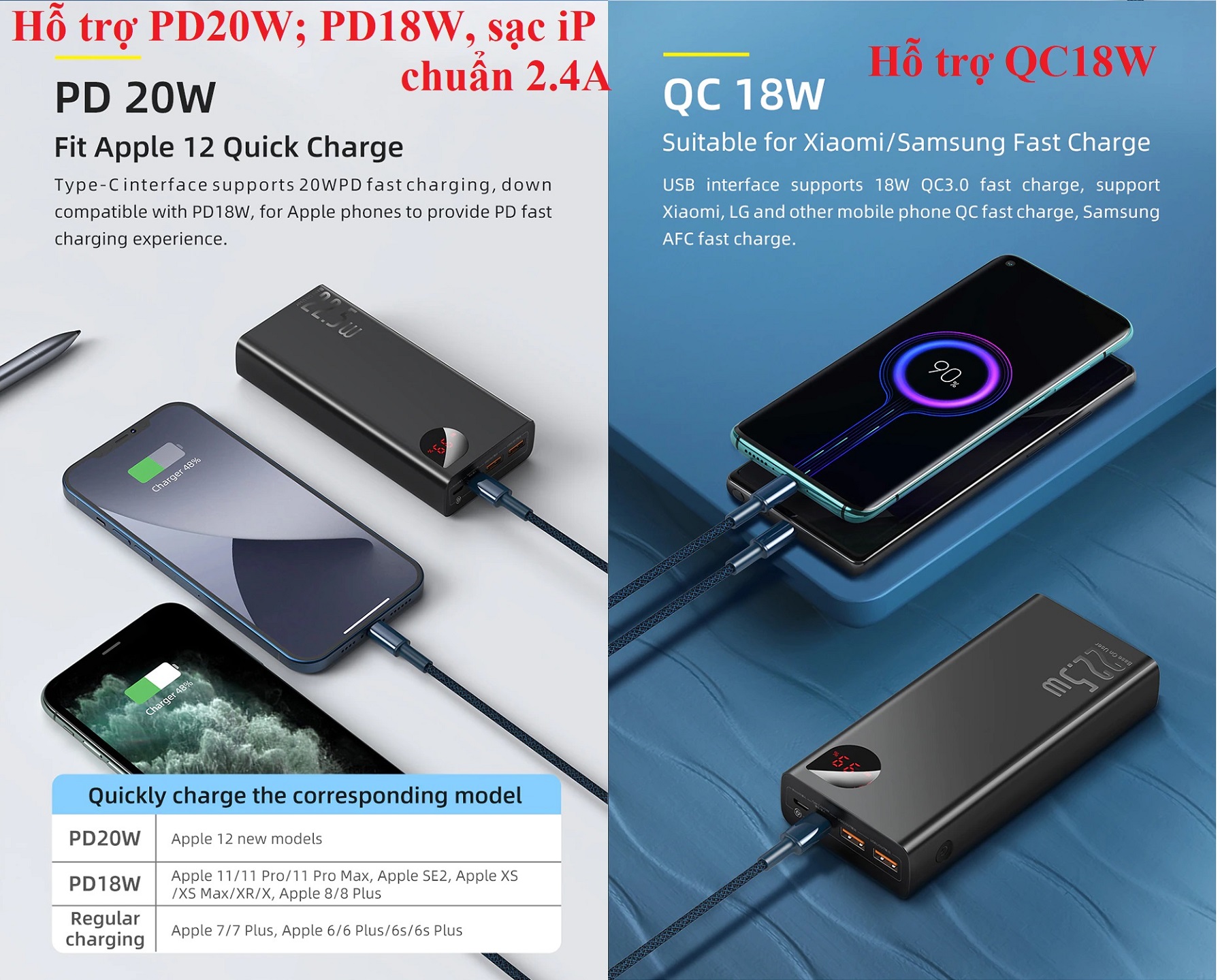 Pin dự phòng 30000mAh 22.5W sạc nhanh PD/QC Baseus Adaman Mental Display PPIMDA-C0A_Hàng Chính hãng