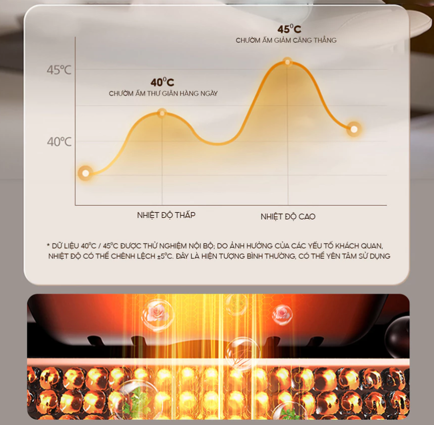 Máy Massage Cổ Vai Gáy Philips PPM3325 - Massage góc nghiêng 17⁰ - Chườm ấm thư giãn vai cổ - Hàng chính hãng