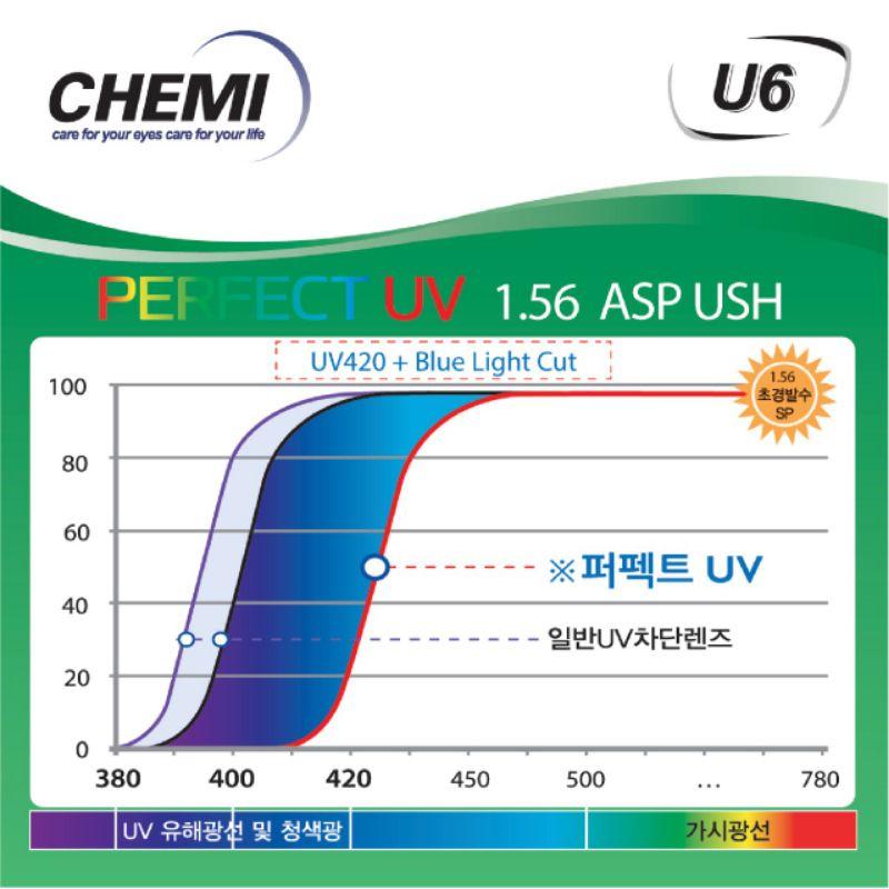 Tròng kính (mắt kính) Chemilens Hàn Quốc (cận, loạn, viễn...)