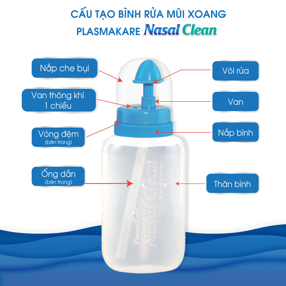 Bình Rửa Mũi Xoang PlasmaKare Nasal Clean - Làm Sạch Mũi Xoang Hiệu Quả và An Toàn Niêm Mạc Mũi