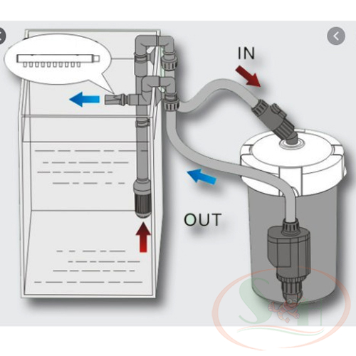 Lọc thùng mini Sunsun HW EW 603B, 604B external outside filter có bơm bể cá tép thủy sinh