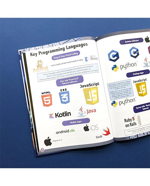 48PP Omni Foil - Computing