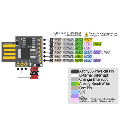 Module USB Mini ATTINY85 Tương Thích Với Uno R3