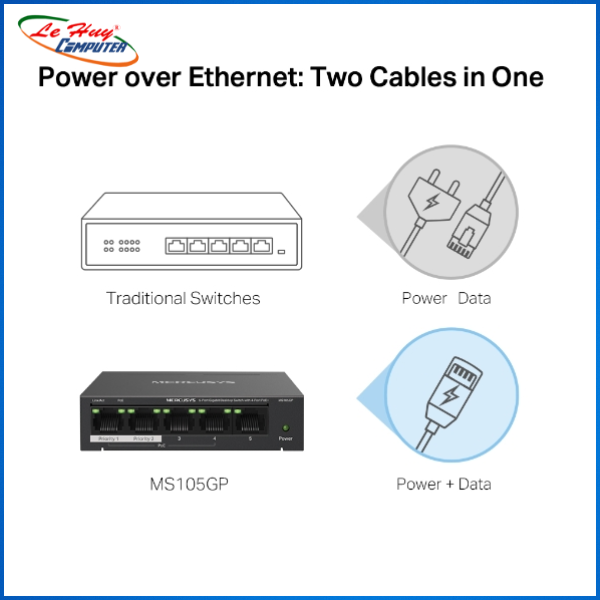 Switch PoE MERCUSYS MS105GP  (5 port 1000Mbps với 4 Port Poe) - Hàng Chính hãng