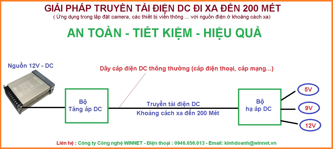 BỘ TRUYỀN TẢI ĐIỆN DC ĐI XA 200 MÉT - ỨNG DỤNG LẮP CAMERA, CÁC THIẾT BỊ VIÊN THÔNG DÙNG NGUỒN DC