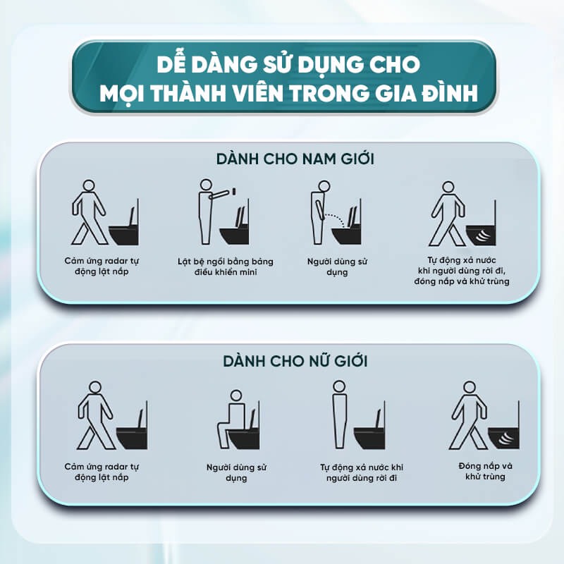 Bồn Cầu Thông Minh EVA Tự Động Đóng Mở Nắp, Toilet Điện Tử Xịt Rửa Tự Động và Bồn Cầu Xả Nước Tự Động