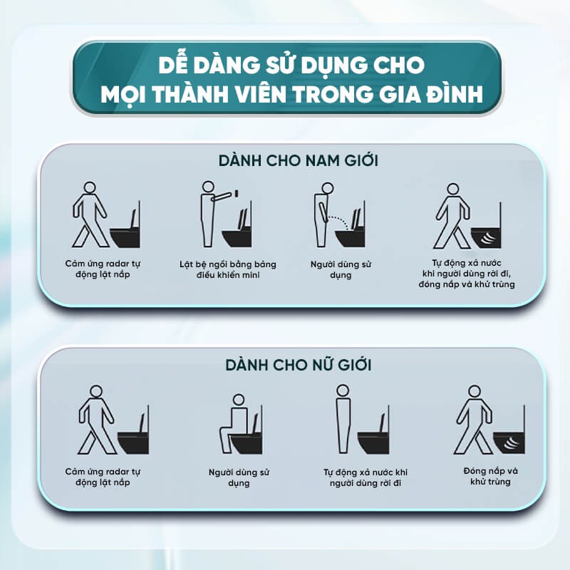 Bồn Cầu Thông Minh EVA Tự Động Đóng Mở Nắp, Toilet Điện Tử Xịt Rửa Tự Động và Bồn Cầu Xả Nước Tự Động (Mã G5)