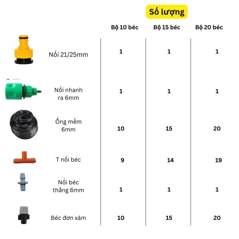 Bộ Kit Tưới Cây Phun Sương 10/15/20 Béc Đơn Xám Đầy Đủ - Giải Pháp Tưới Cây Thông Minh Cho Mọi Nhà