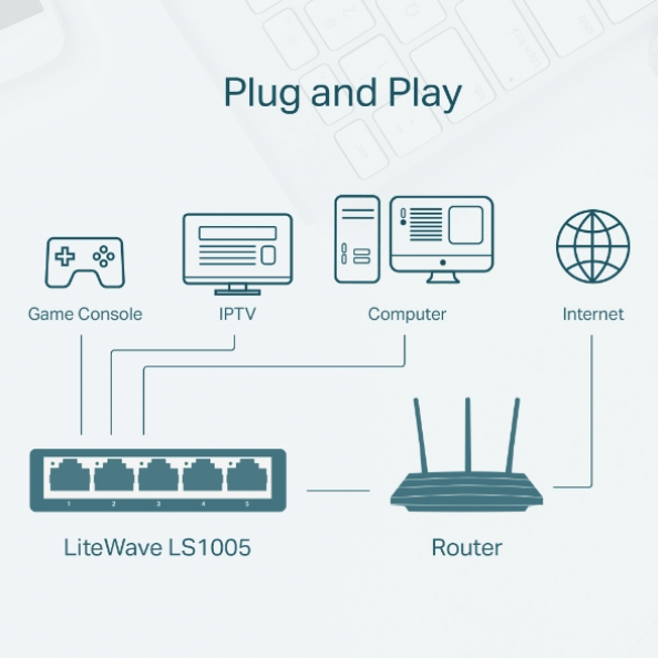 TP-Link LS1005 - Bộ Chia Mạng Switch Để Bàn 5 cổng 10/100Mbps - Hàng Chính Hãng