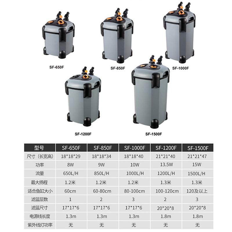 Lọc Thùng Bể Cá Sobo SF650F/850F/1000F/1200F/1500F