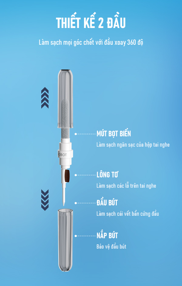 Bút Vệ Sinh Đa Năng ROBOT RMC10 Vệ Sinh Tai Nghe/ Điện Thoại/ Máy Tính Bảng Thiết Kế 2 Đầu LÀm Sạch 360 Độ - HÀNG CHÍNH HÃNG