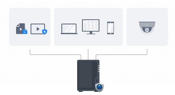 Thiết bị lưu trữ NAS Synology DS224+ 11