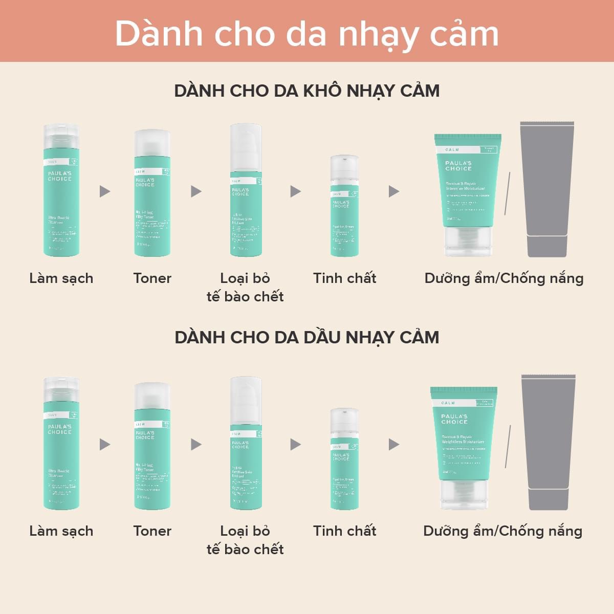 [PAULA'S CHOICE] Kem Dưỡng Ẩm Cho Da Khô Siêu Nhạy Cảm Calm Rescue & Repair Intensive Moisturizer 15/60ml (Mã 9250)