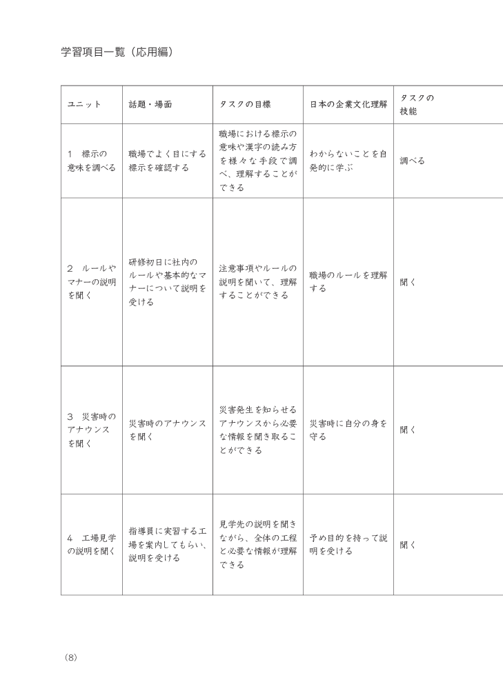 Tiếng Nhật Cho Mọi Người - Sơ Cấp 2 - Tiếng Nhật Tại Hiện Trường Làm Việc - Phần Ứng Dụng