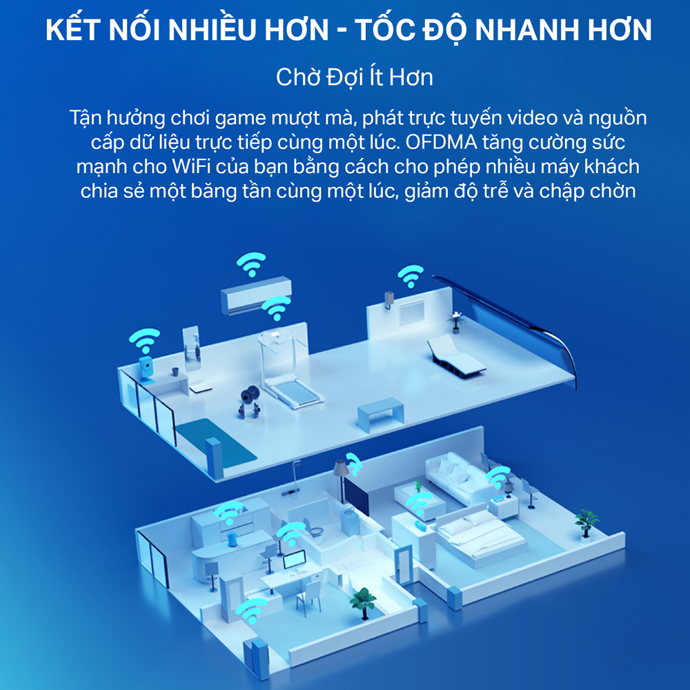 Bộ Phát Wifi TP-Link Archer AX53 Chuẩn Wifi 6 Tốc Độ 3000Mbps - Hàng Chính Hãng