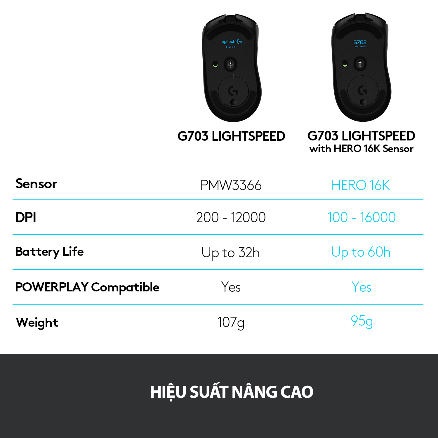 Chuột game không dây Lightspeed RGB Logitech G703 - Cảm biến Hero 25k, tương thích PowerPlay, nhẹ 95g+10g cân tùy chỉnh, pin 60h, PC/Mac - Hàng chính hãng