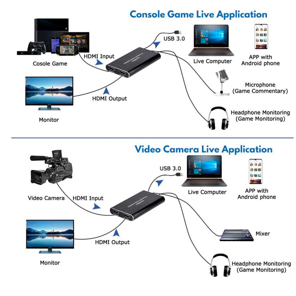Bộ chuyển đổi ghi âm máy ảnh PS4 NK-S41 HDMI Game Capture Card USB3.0 Capture HDMI 4Kp60
