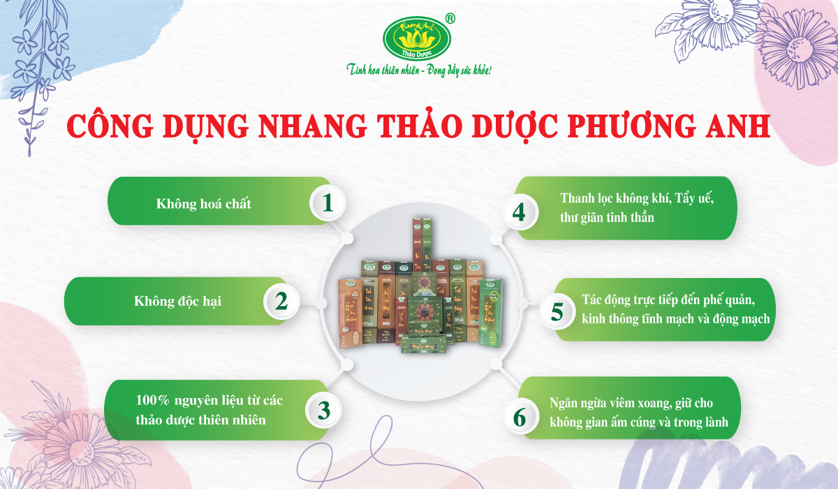 Nhang trầm 4 tấc Tịnh Tâm Hương - Thảo Dược Phương Anh hộp 200 cây