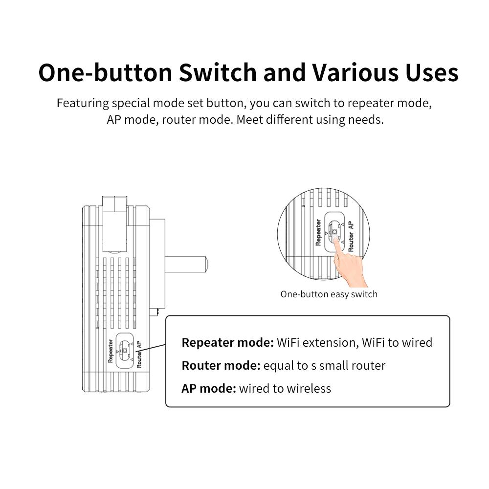 Bộ lặp WiFi COMFAST Bộ định tuyến không dây băng tần kép 1200Mbps Chế độ AP Bộ mở rộng WiFi 2.4G & 5.8G Bộ lặp không dây