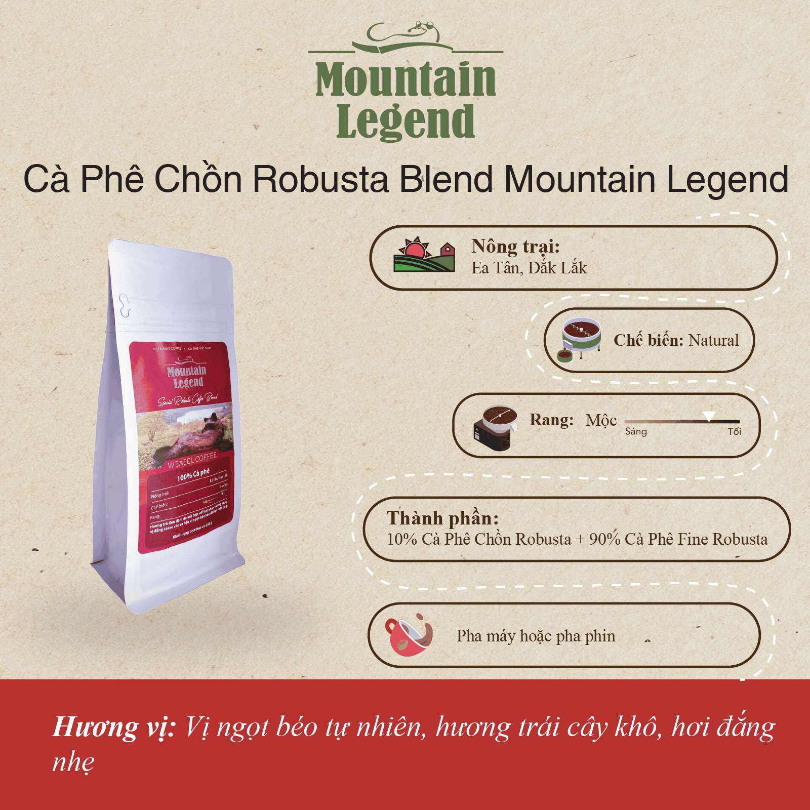 Cà Phê Chồn Robusta Blend Mountain Legend - Vị Ngọt Béo, Hương Trái Cây Khô, Hơi Đắng - Túi Zip 250g