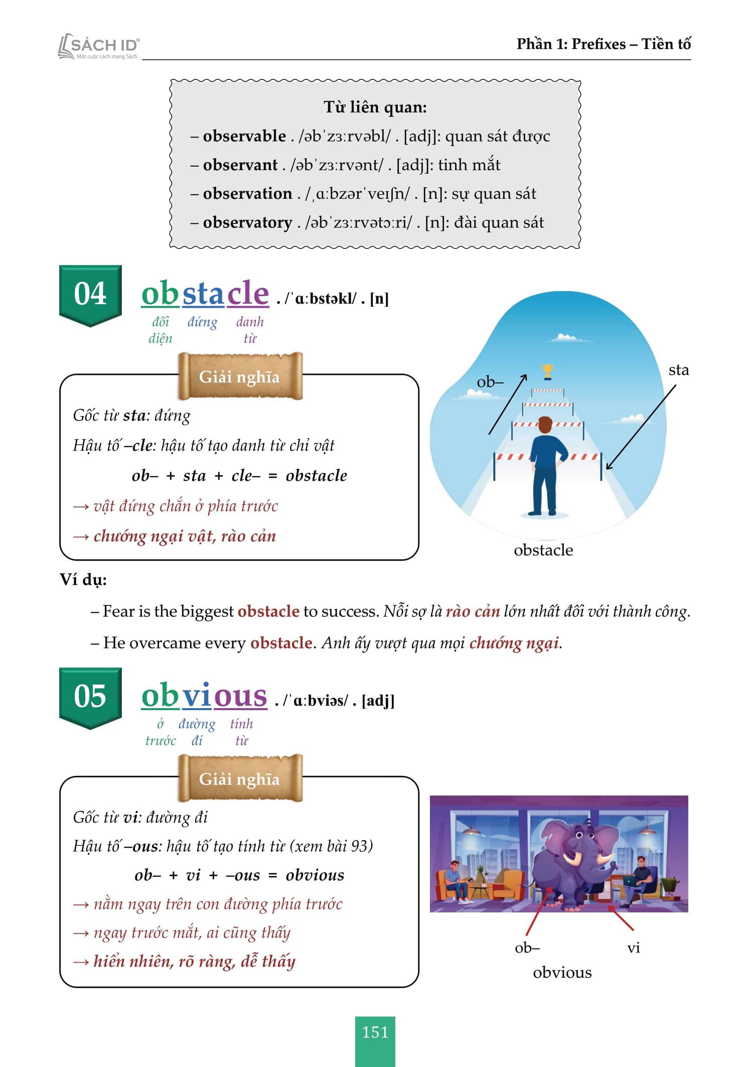 Sách - Tự Học Từ Vựng Tiếng Anh - Word Formation