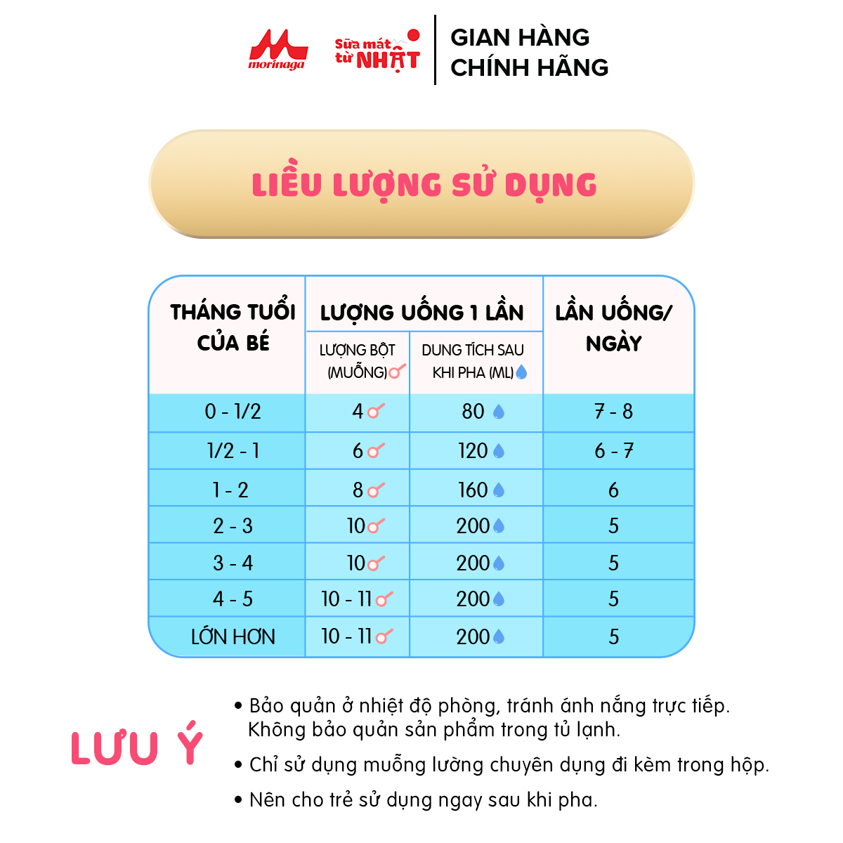 Sữa Morinaga số 1 Hagukumi 850g thêm dưỡng chất mới