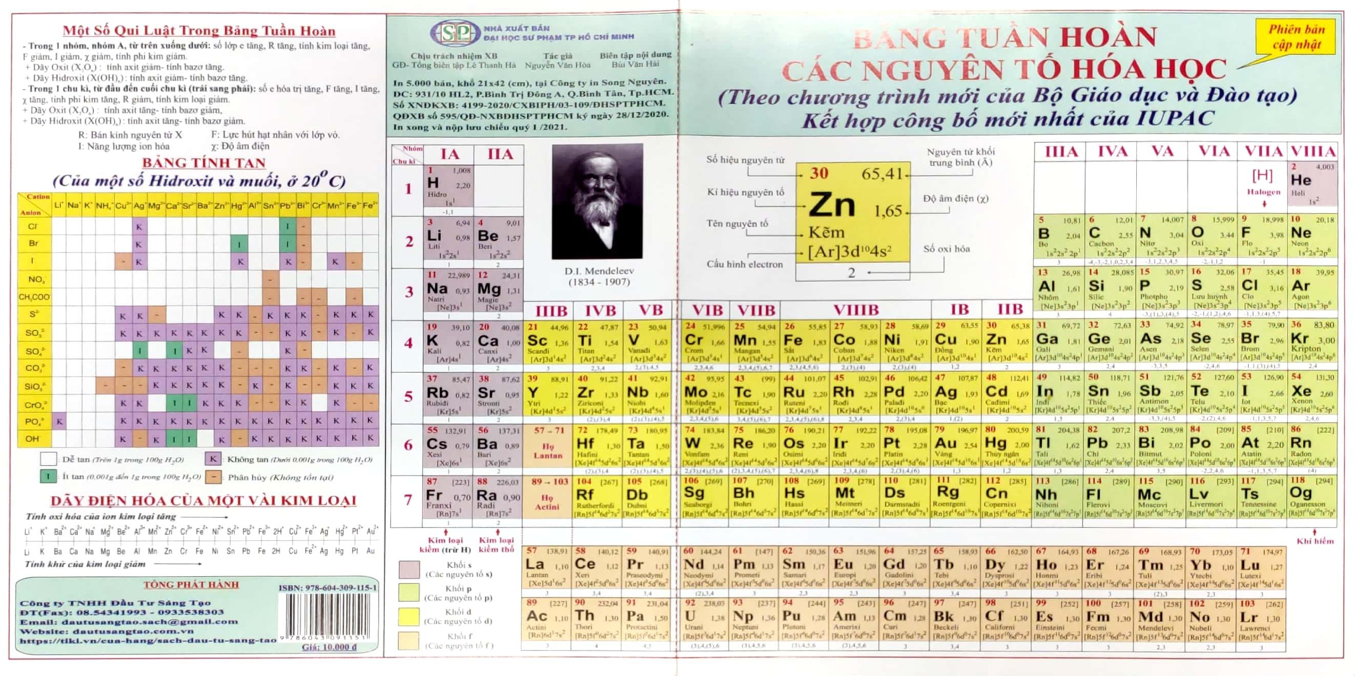 Bảng Tuần Hoàn Các Nguyên Tố Hóa Học