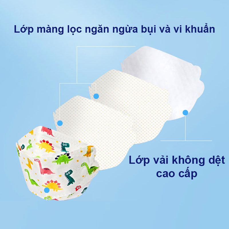 Khẩu trang KF94 cho bé, Set 10 khẩu trang trẻ em 3-10 tuổi tiêu chuẩn kháng khuẩn, chống bụi siêu mịn – M016