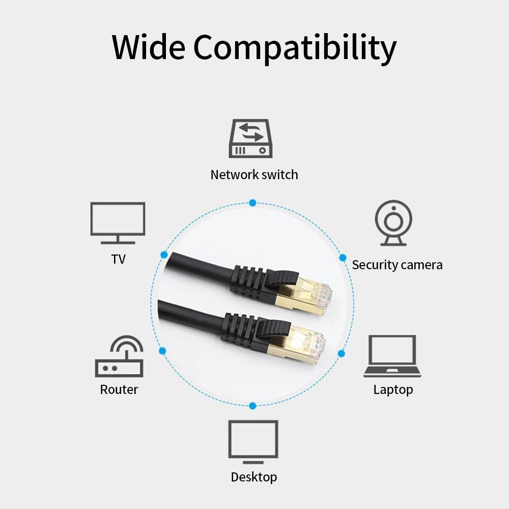 Cáp Ethernet Cat7 10Gbps 600Mhz / Cặp xoắn được bảo vệ // 26AWG Lõi đồng không chứa oxy / Giao diện RJ45 mạ vàng