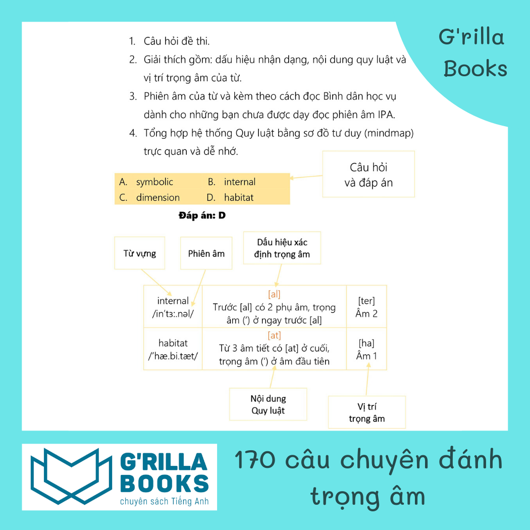 Giải đề thi Tiếng Anh theo quy luật Tập 1:Trọng âm - Tác giả Nguyễn Ngọc Nam