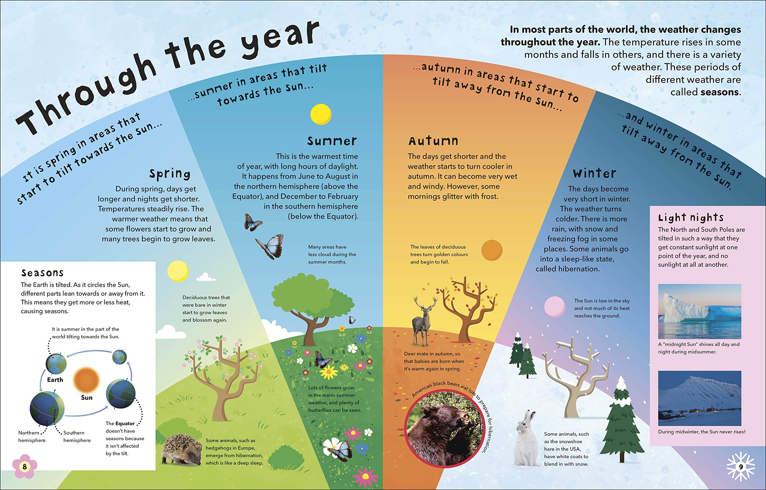 What's The Weather?: Clouds, Climate, And Global Warming