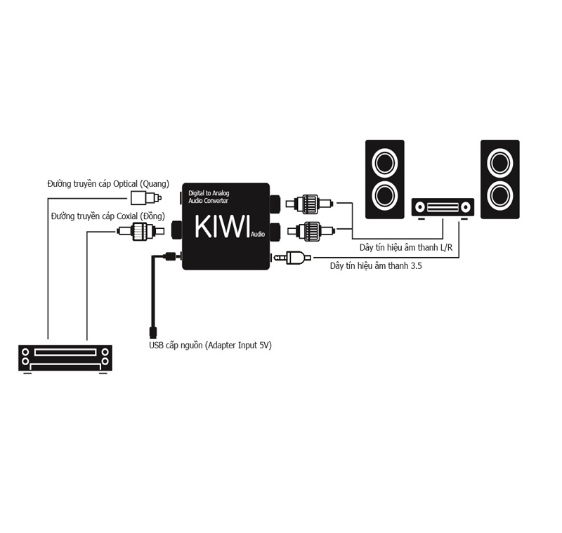 Bộ chuyển đổi âm thanh từ DIGITALl (Optical, Coaxial) sang ANALOG (L/R, Aux) KIWI DAC X3