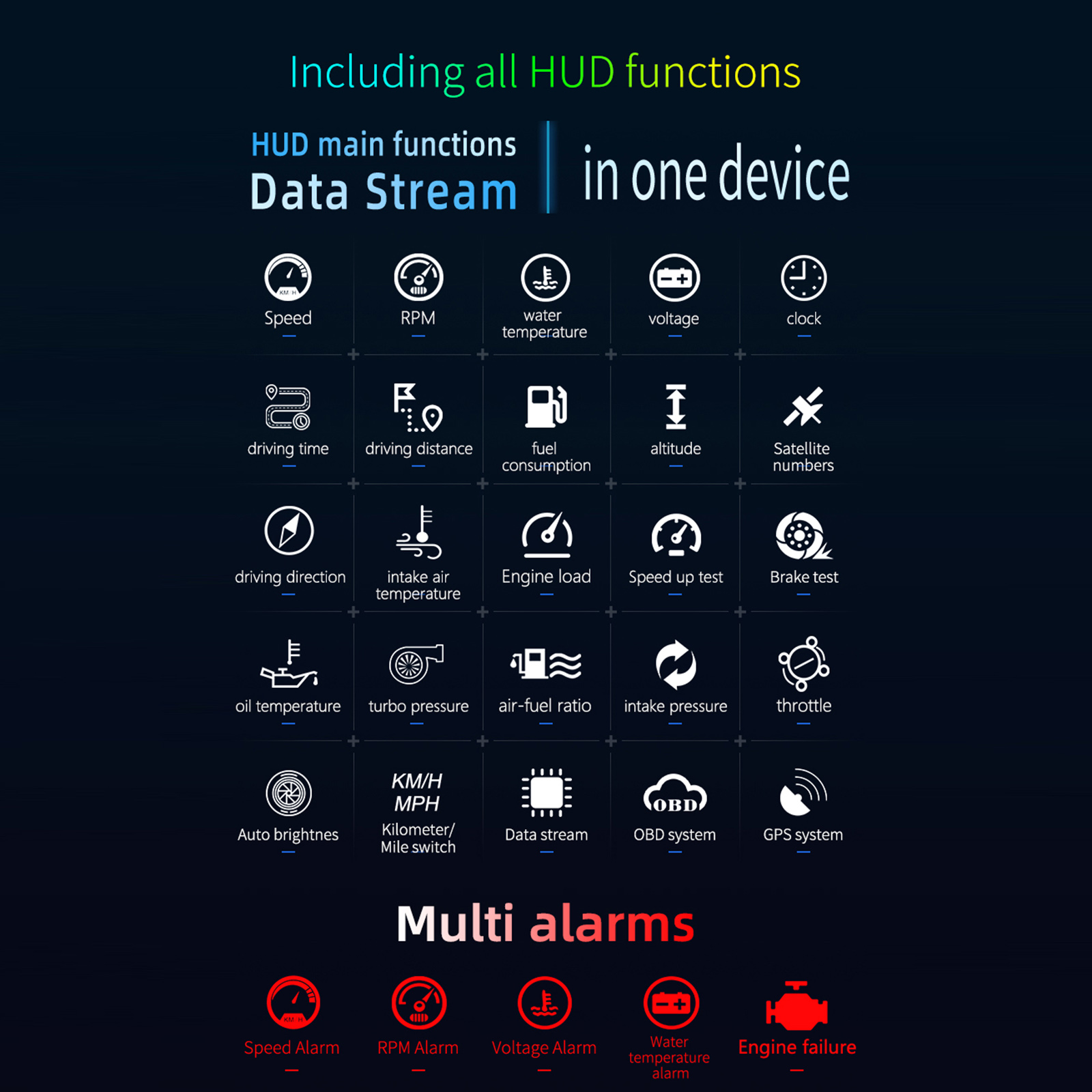 Car HUD Display, OBD+GPS Head Up Display High Definition Safe Driving Computer Car Diagnostic Tool OBD Fault Code