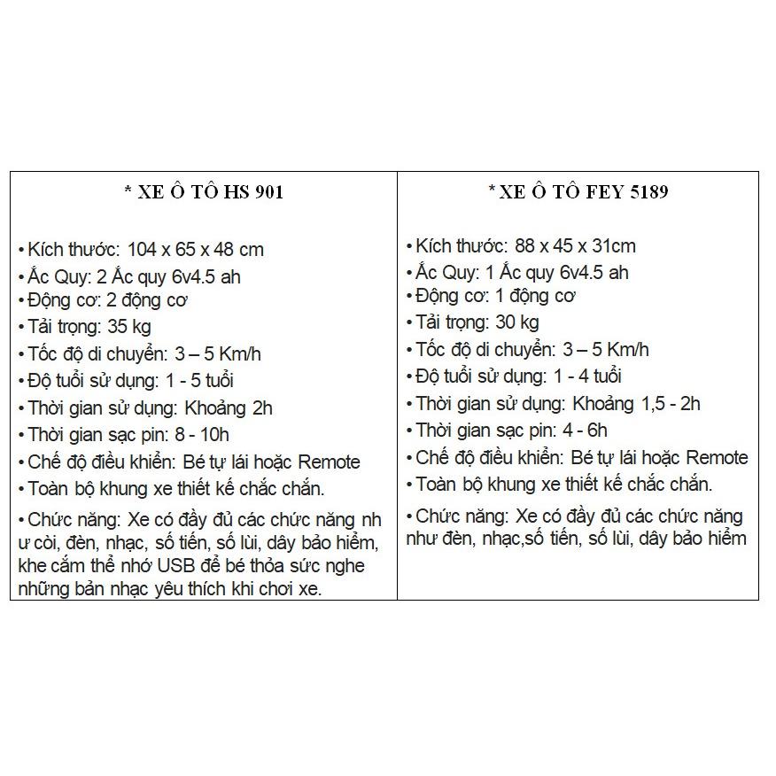 Ô TÔ điện trẻ em HS 901, FEY 5189 - CÓ ĐIỀU KHIỂN TỪ XA HOẶC BÉ TỰ LÁI